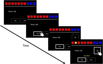 Changes in Loss Sensitivity During Treatment in Concurrent Disorders Inpatients: A Computational Model Approach to Assessing Risky Decision-Making